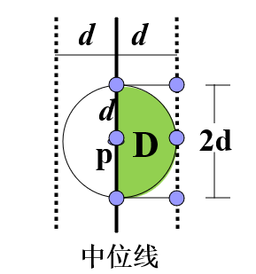 临界区2