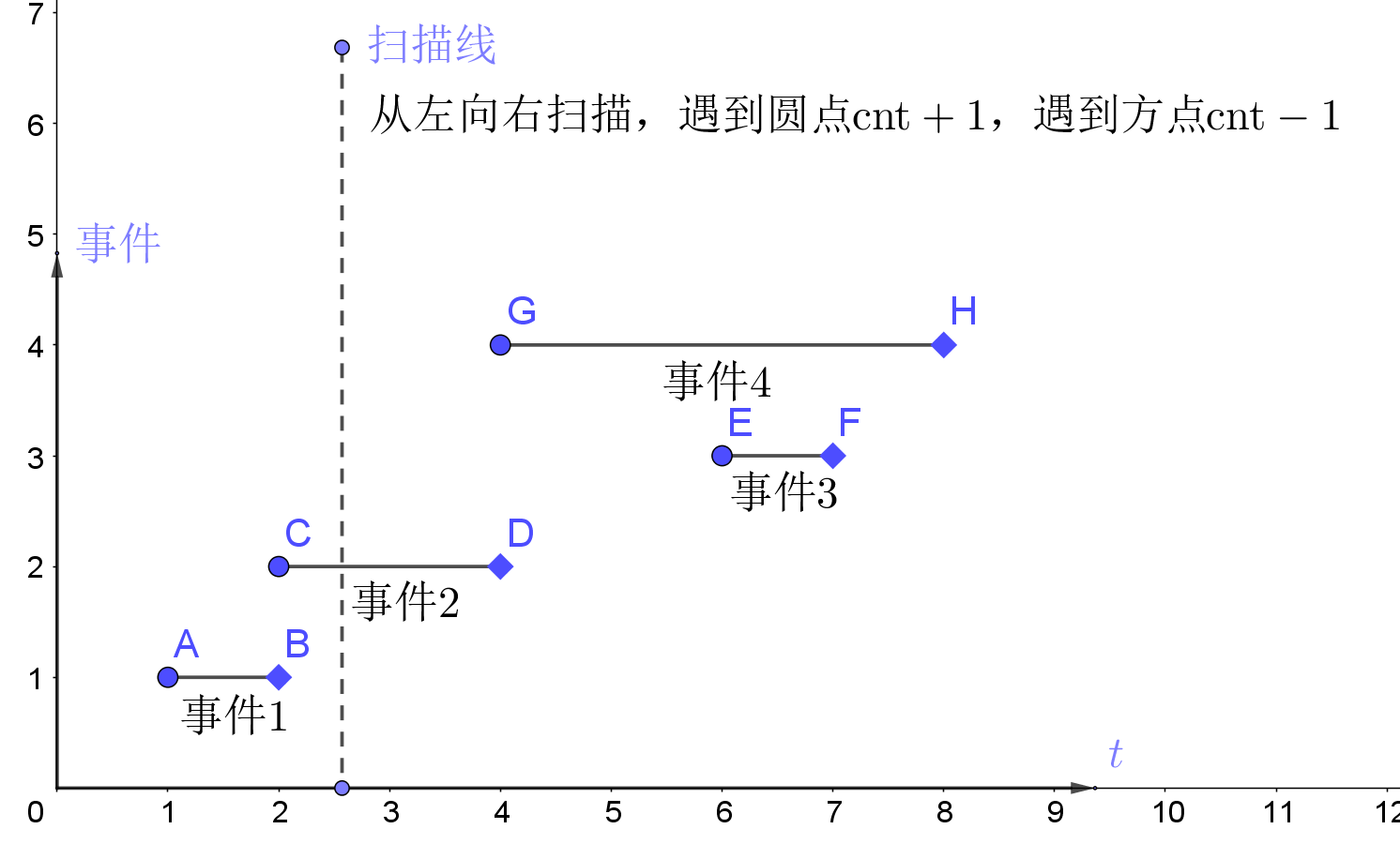 扫描线算法