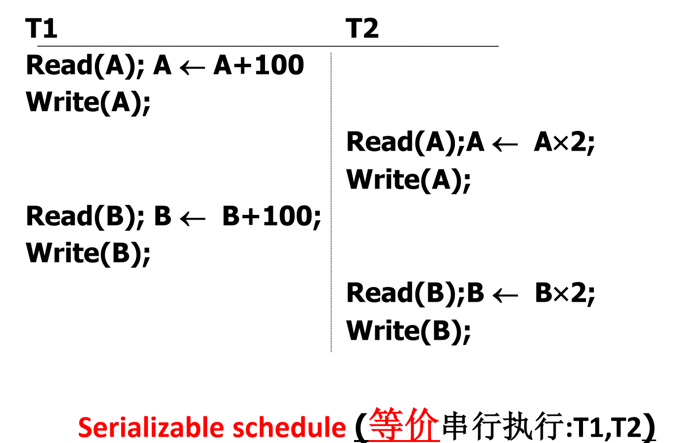可串行化调度