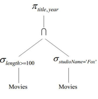 关系代数表达式
