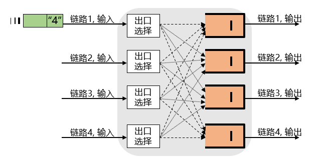 路由器工作的基本过程