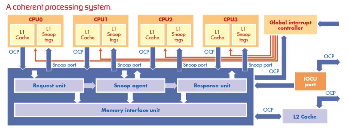 存储器层次结构
