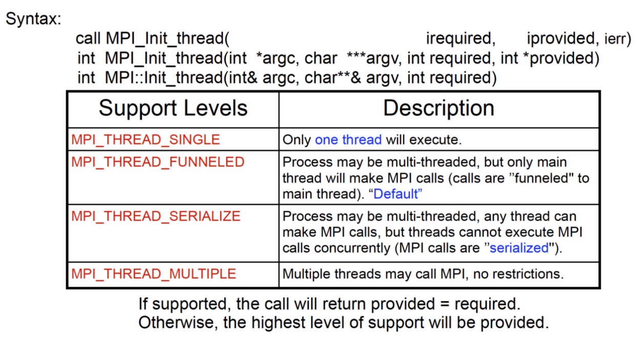 MPI_Init_thread