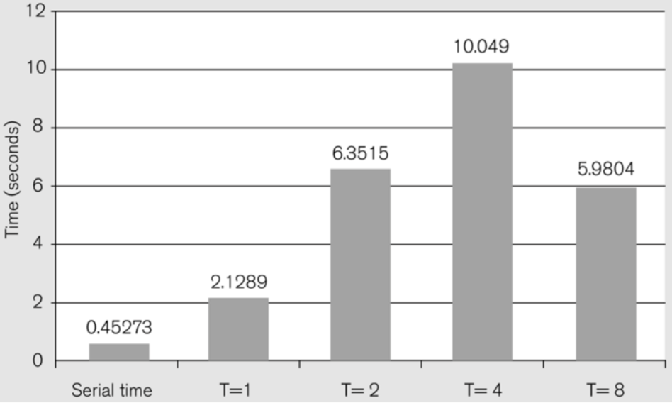 算法性能分析1