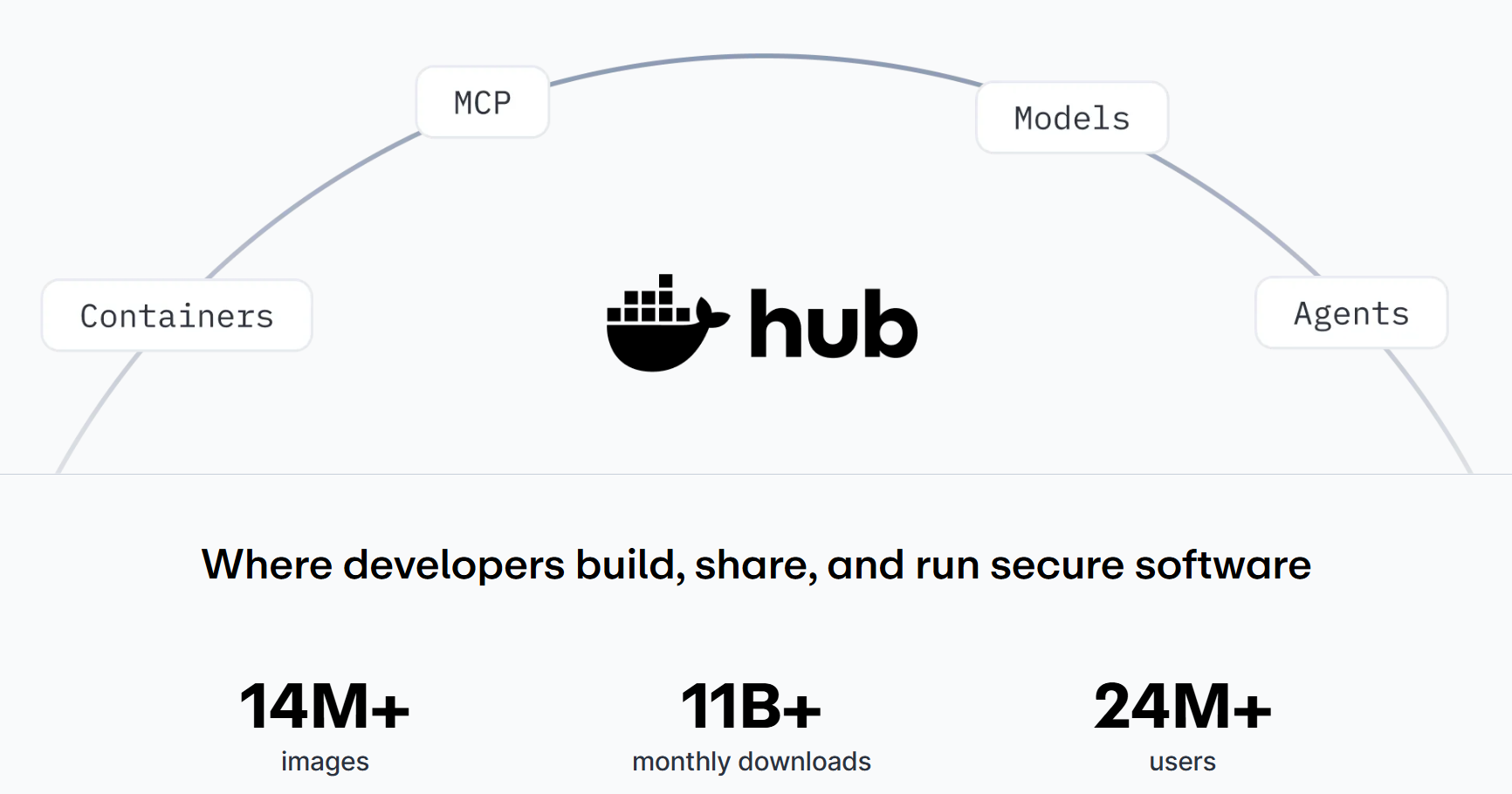 Featured image of post Docker
