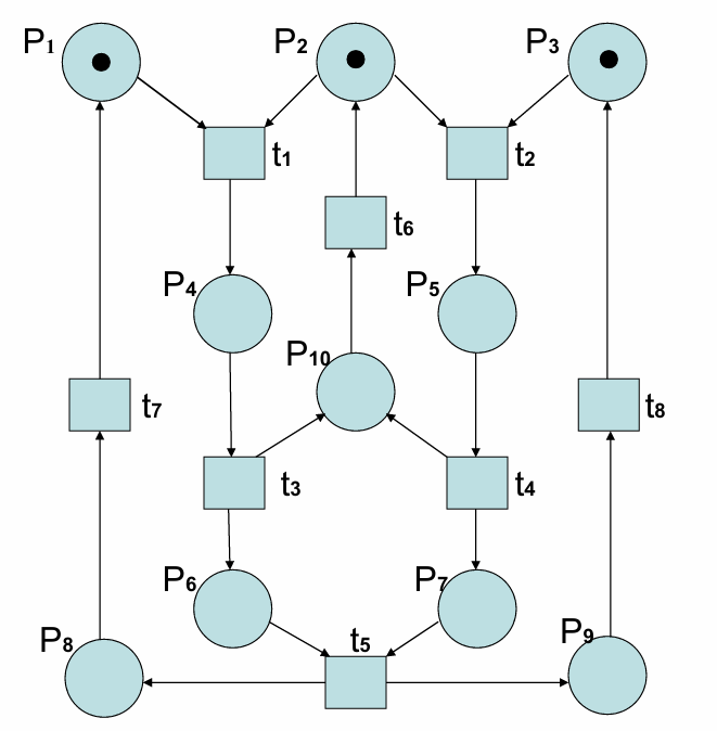 Petri网示例