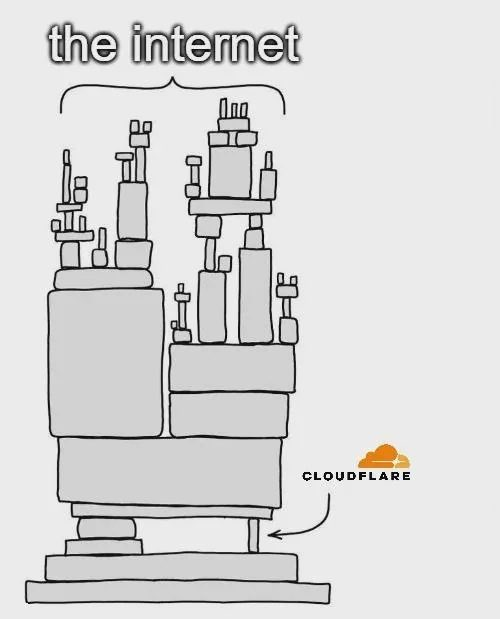 Cloudflare的重要性
